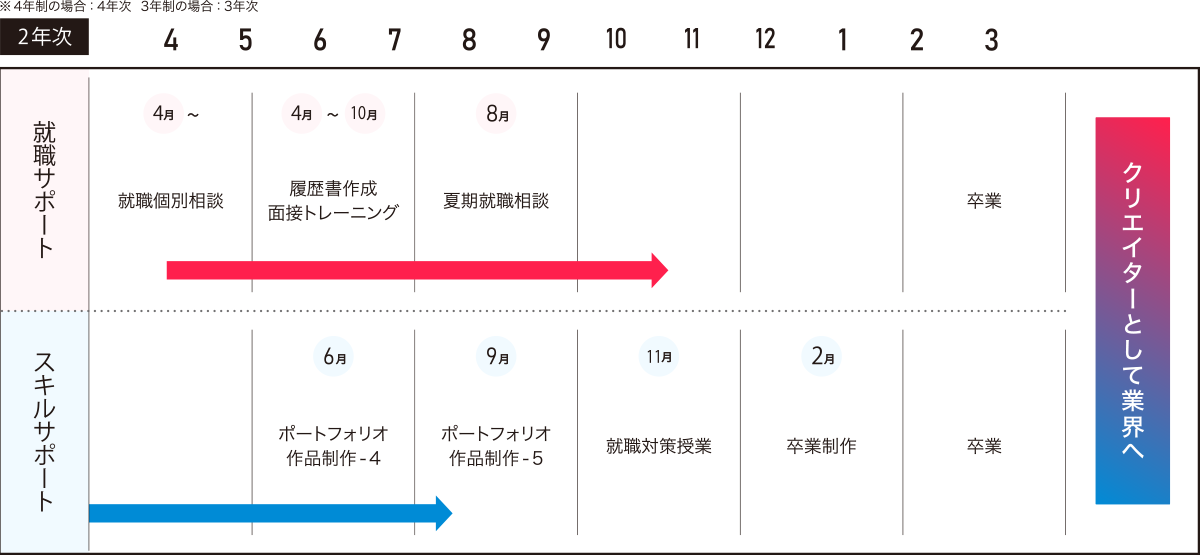 年間活動スケジュール