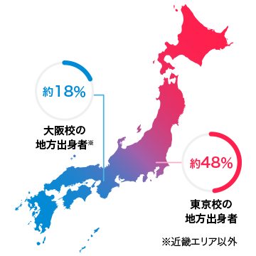 バンタン生の出身地の割合