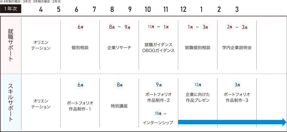 年間活動スケジュール