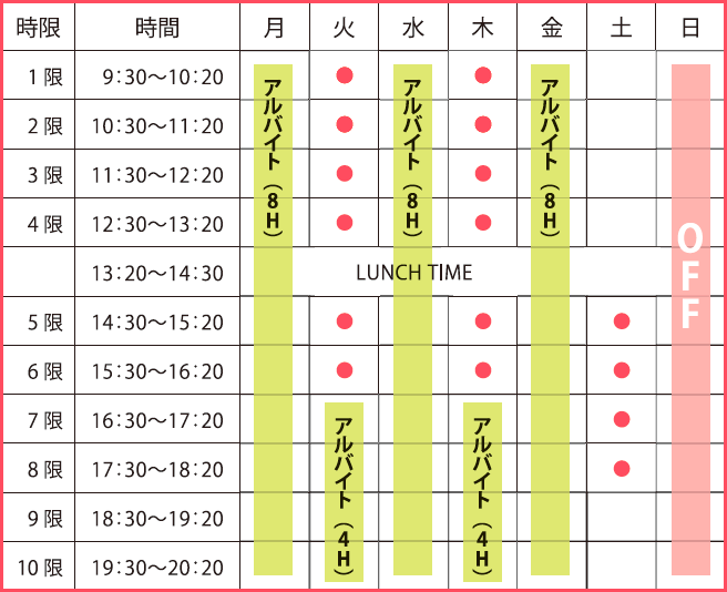佐々木さんの一週間