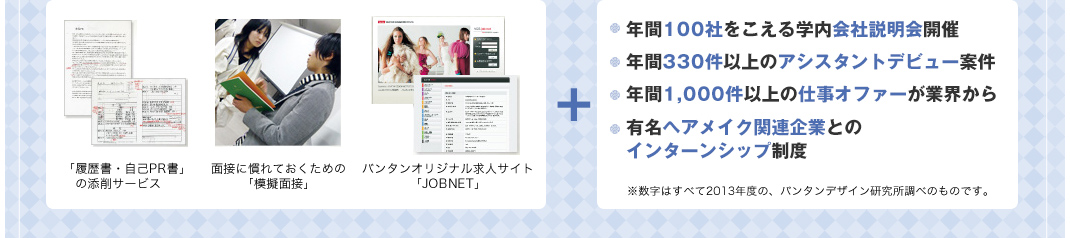 企業説明会や就職オーディション、キャリアカウンセリングなどの独自のシステムと、業界からの数多くのオファーなどで、多くの先輩が希望の就職先に進んでいます。