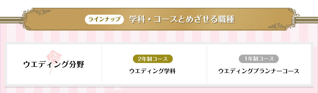 学科、コースとめざせる職種