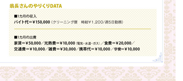佐々木さんのやりくりDATA　■1カ月の収入　バイト代＝￥140,000〈居酒屋　時給￥1,200／週5日勤務〉　■1カ月の出費家賃＝￥55,000／光熱費＝￥10,000（電気・水道・ガス）／食費＝￥30,000／交通費＝￥10,000／雑費＝￥22,000／携帯代＝￥8,000／教育ローン＝￥5,000