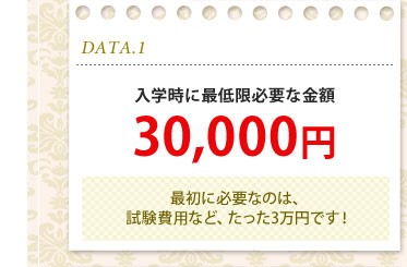 DATA.1　入学時に最低限必要な金額　30,000円　最初に必要なのは、試験費用など、たった3万円です！