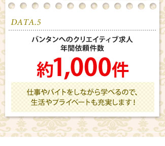 DATA.5　バンタンへのクリエイティブ求人年間依頼件数　約1,000件　仕事やバイトをしながら学べるので、生活やプライベートも充実します！