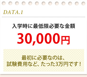 入学時に最低限必要な金額30,000円