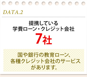 提携している学費ローン・クレジット会社7社