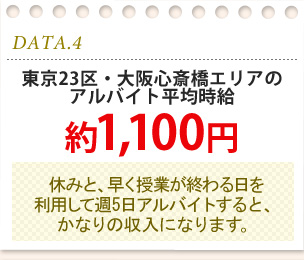東京23区・大阪心斎橋エリアのアルバイト平均時給約1,100円