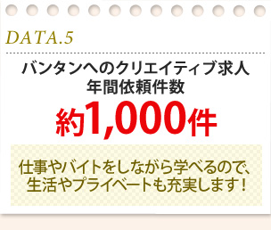 バンタンへのクリエイティブ求人年間依頼件数約1,000件