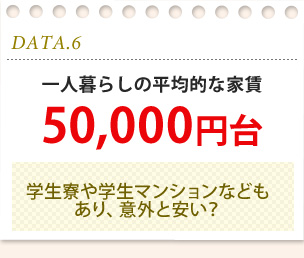 一人暮らしの平均的な家賃50,000円台