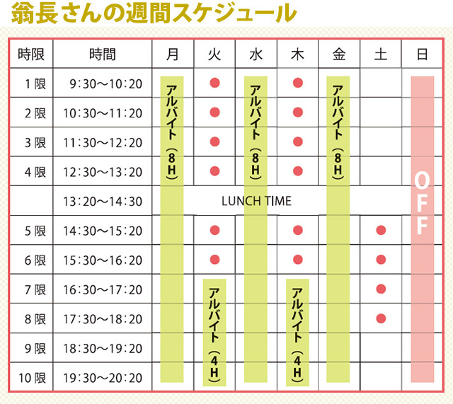 佐々木さんの週間スケジュール